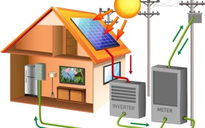 Setting Up Solar Panels in Your Home